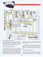 Ford C6 Training Handbook 1970 032.jpg